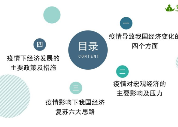 疫情过后经济复苏困难的原因分析