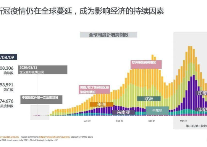 疫情解封后市场环境的变革与挑战