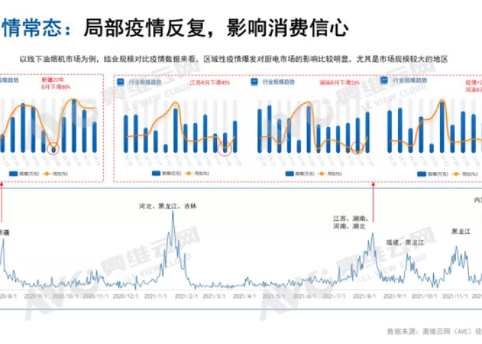 疫情后市场恢复与抢占策略