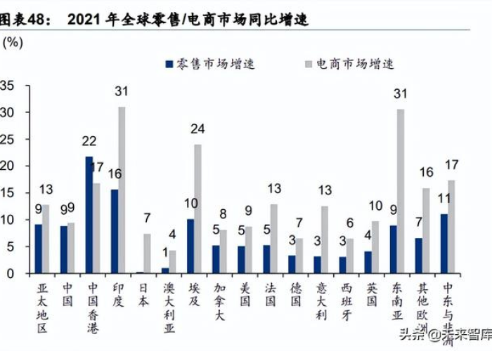 疫情后市场恢复与抢占策略