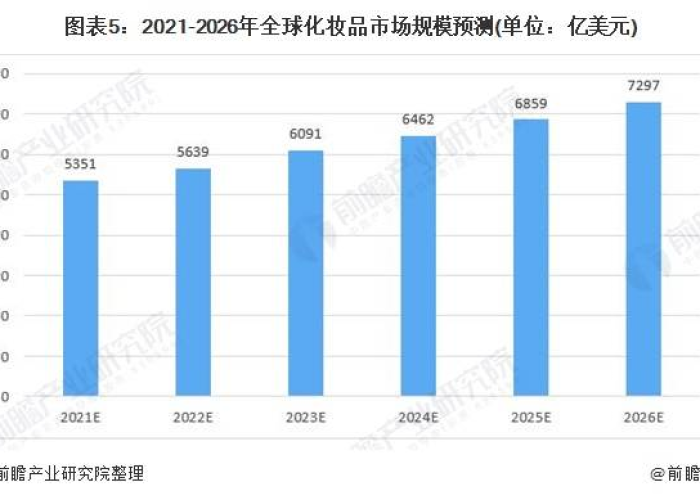 疫情过后市场经济发展趋势分析