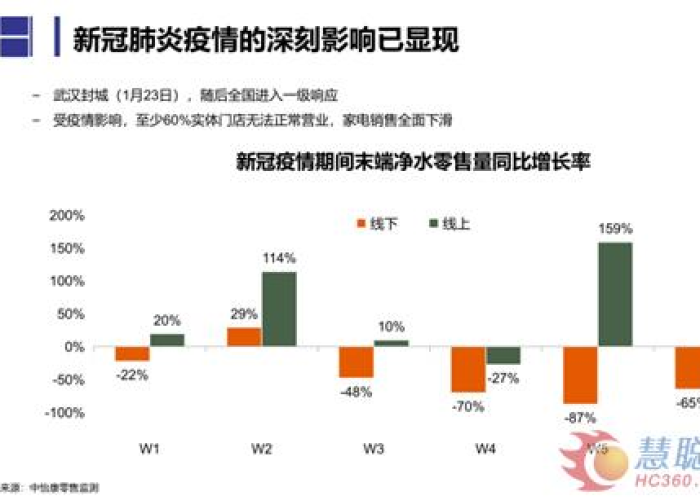 疫情下市场环境的变化与挑战