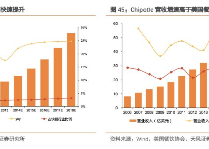 疫情下市场环境的变化与挑战