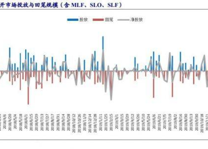 疫情过后经济为何下行？