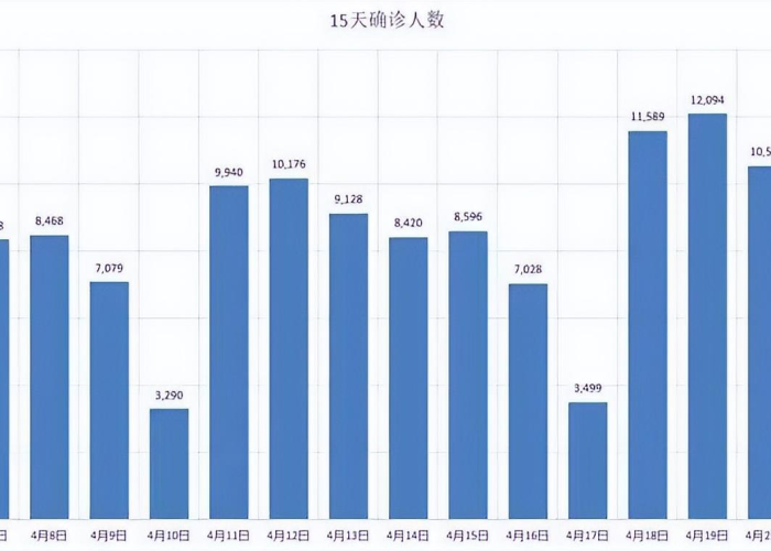 疫情放开后我国新冠病毒感染情况如何？专家解读最新数据