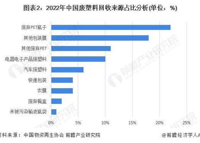 2023年解封的疫情