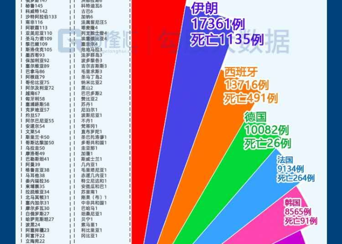 全球疫情解封时间大盘点