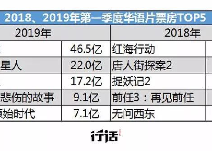 2019年疫情解封时间解析