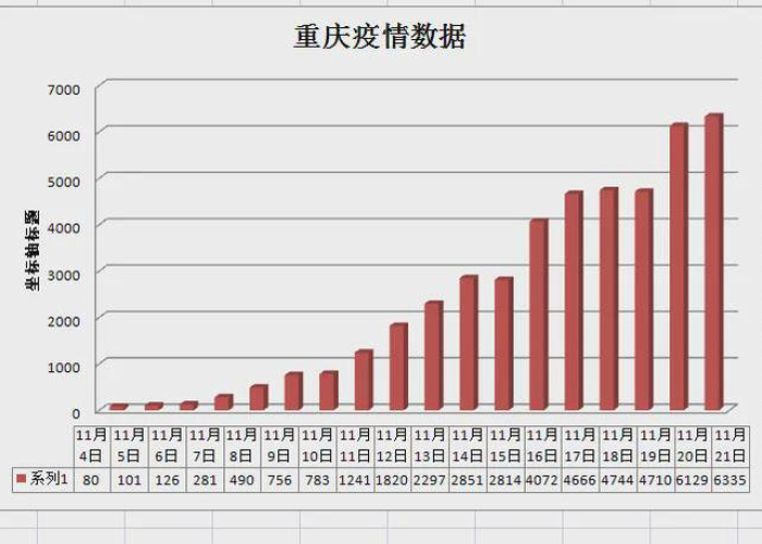 2019年疫情解封时间解析