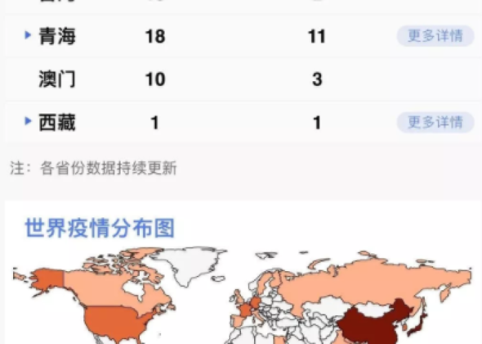 2020年疫情最严重的十大城市