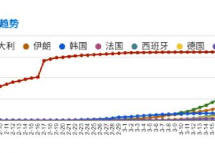 全球疫情已持续多久？