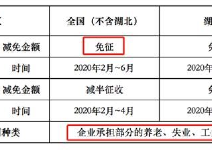 国家疫情减免政策正式文件发布