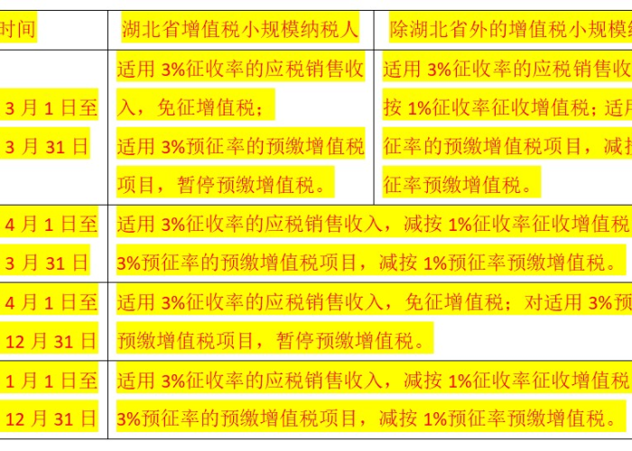 辽宁，2020年疫情房土两税减免政策出台