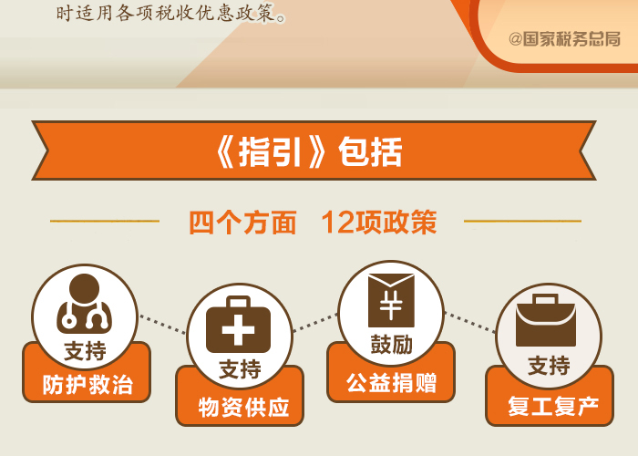 疫情防控税费减免政策全面解读
