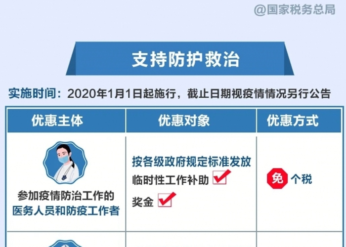 疫情防控税费减免政策全面解读