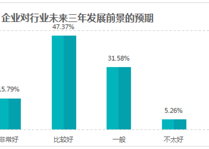 疫情对税费减免的影响分析