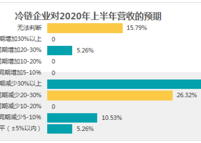 疫情对税费减免的影响分析