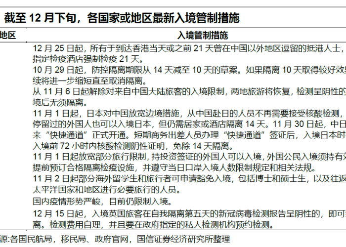 疫情期间免税政策解析