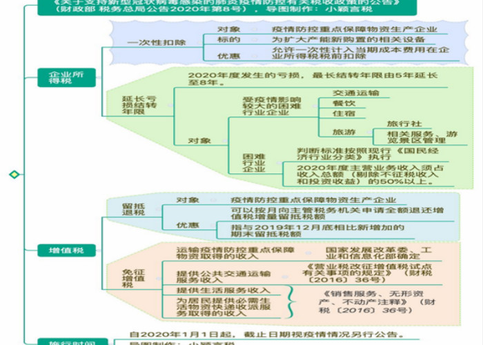 疫情期间免税政策解析