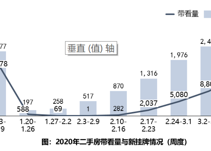 2020年疫情房土减免政策实施效果分析