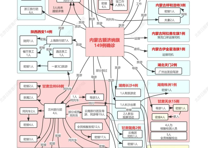 中国何时控制疫情？