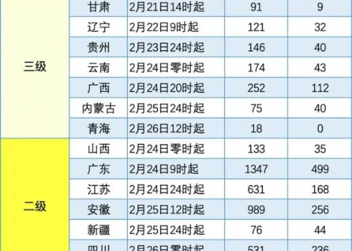 中国多地疫情解封时间公布