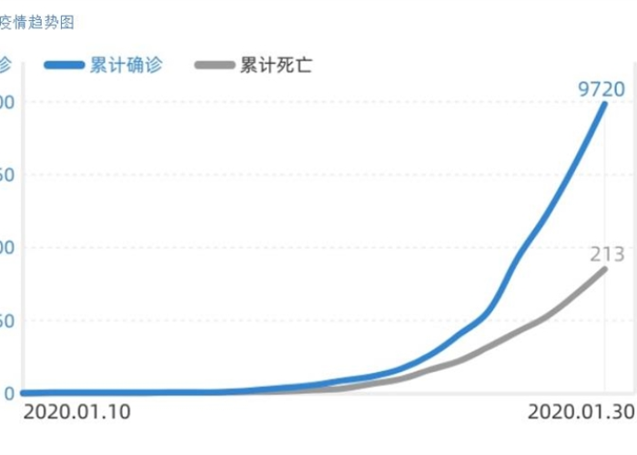 中国疫情最新数据，国家卫健委发布最新疫情动态