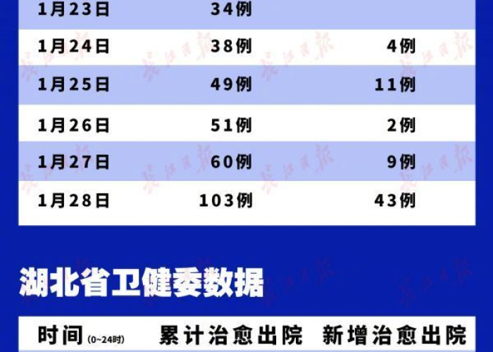 中国疫情最新数据，国家卫健委发布最新疫情动态