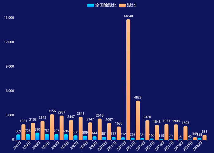 中国疫情最新数据，国家卫健委发布最新疫情动态