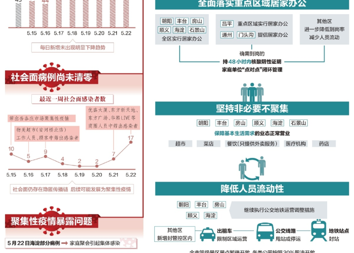 三年疫情回顾，挑战与应对