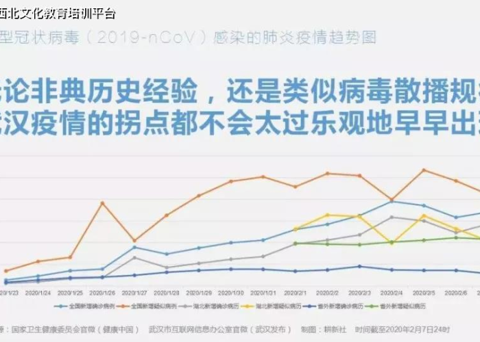 疫情持续3年还是4年？