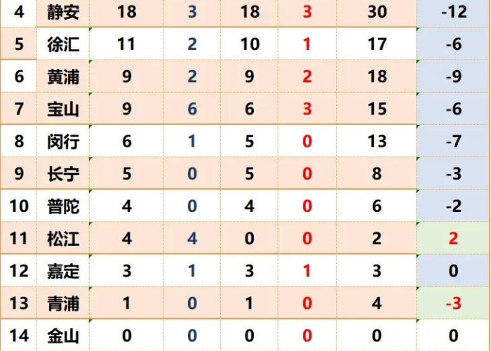 上海疫情何时解封？官方最新回应来了！