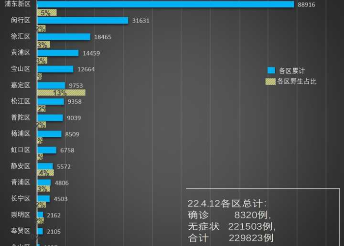 上海疫情何时解除？专家预测及最新消息汇总