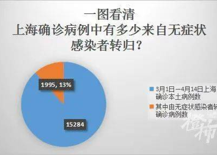 上海疫情何时解除？专家预测及最新消息汇总