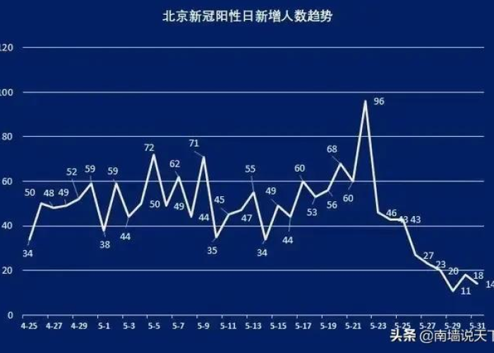 2021北京疫情解封时间预测