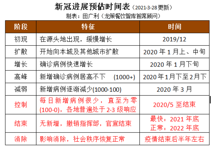 2021年疫情解除时间预测