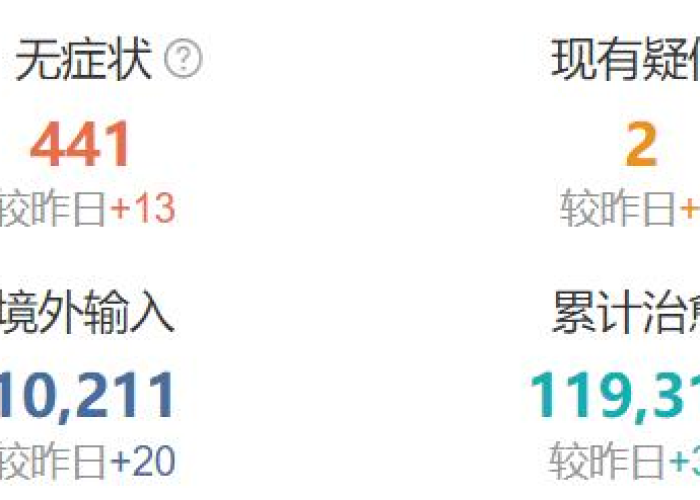 2021年疫情解除时间预测
