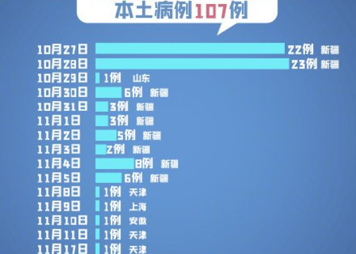 2020年疫情解封时间