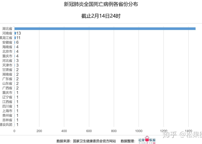 2020年疫情解封时间