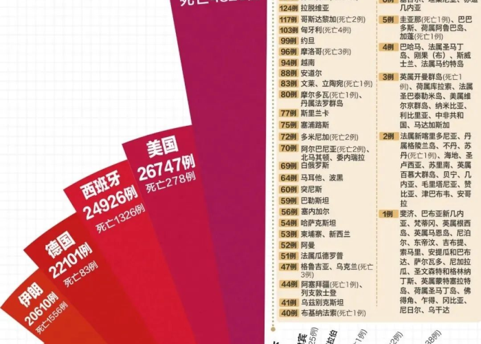 疫情持续好几年，全球如何应对这场持久战？