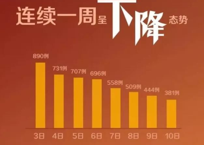 武汉疫情解封时间预测，何时能恢复正常生活？