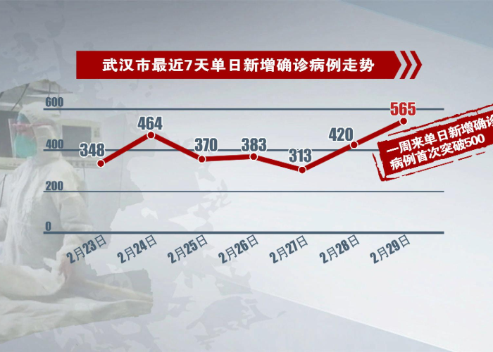 武汉疫情解封时间预测，何时能恢复正常生活？