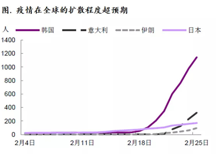 全球疫情持续数年，影响深远