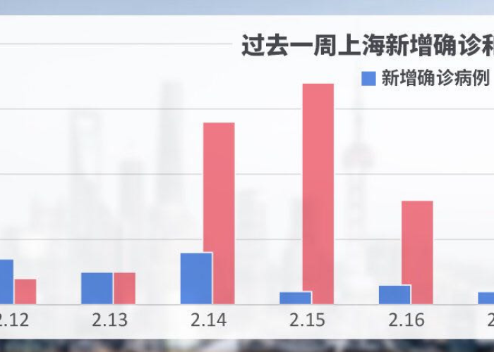 疫情预计何时结束？专家给出预测