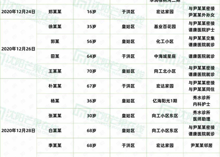 2020年沈阳新冠疫情解封时间预测