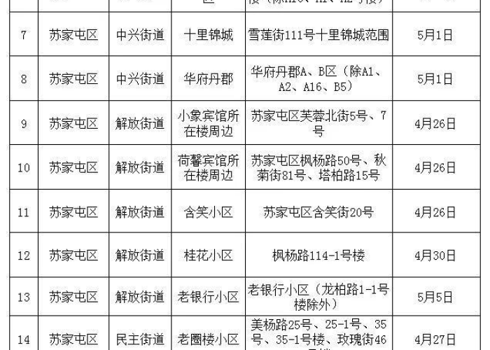 沈阳疫情预计解封时间