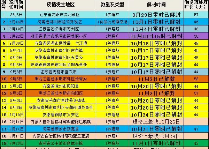 沈阳疫情预计解封时间