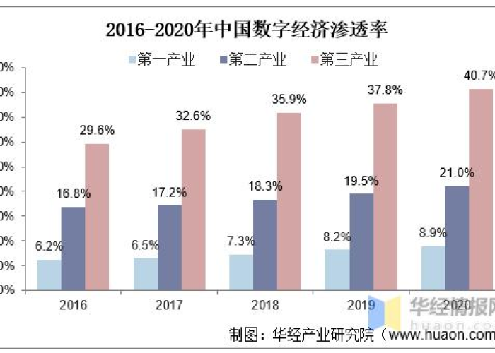 疫情三年后，中国经济如何了？