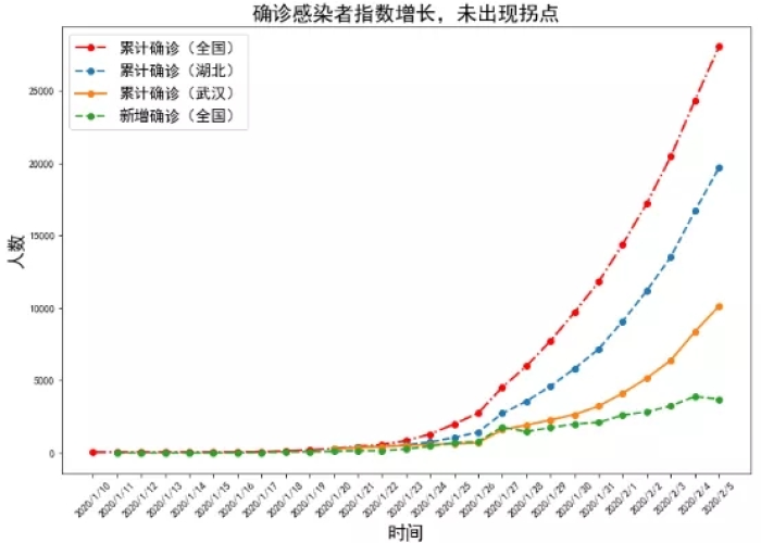 未来疫情发展趋势预测