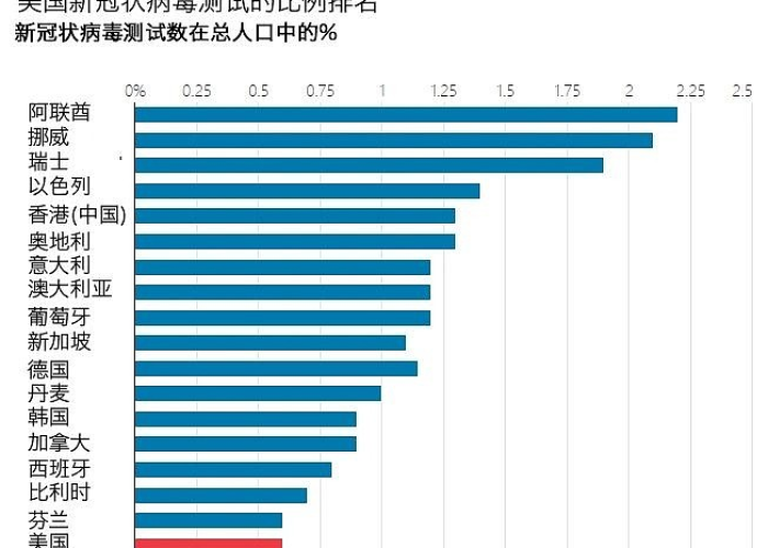 疫情三年，全球经历巨变，人类面临挑战